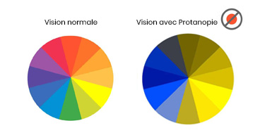 Protanopie